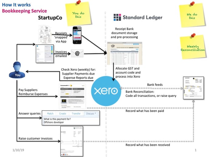 SLBookkeeping1