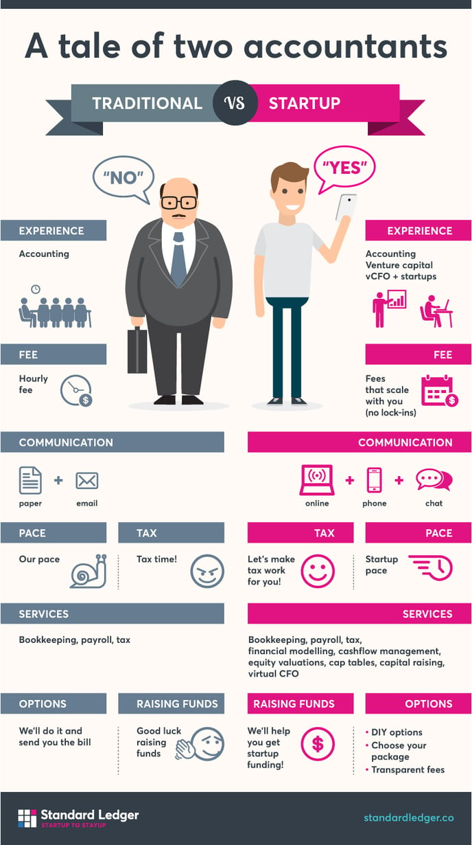 StandardLedger_TraditionalVsStartup_Infographic_on_LightColor